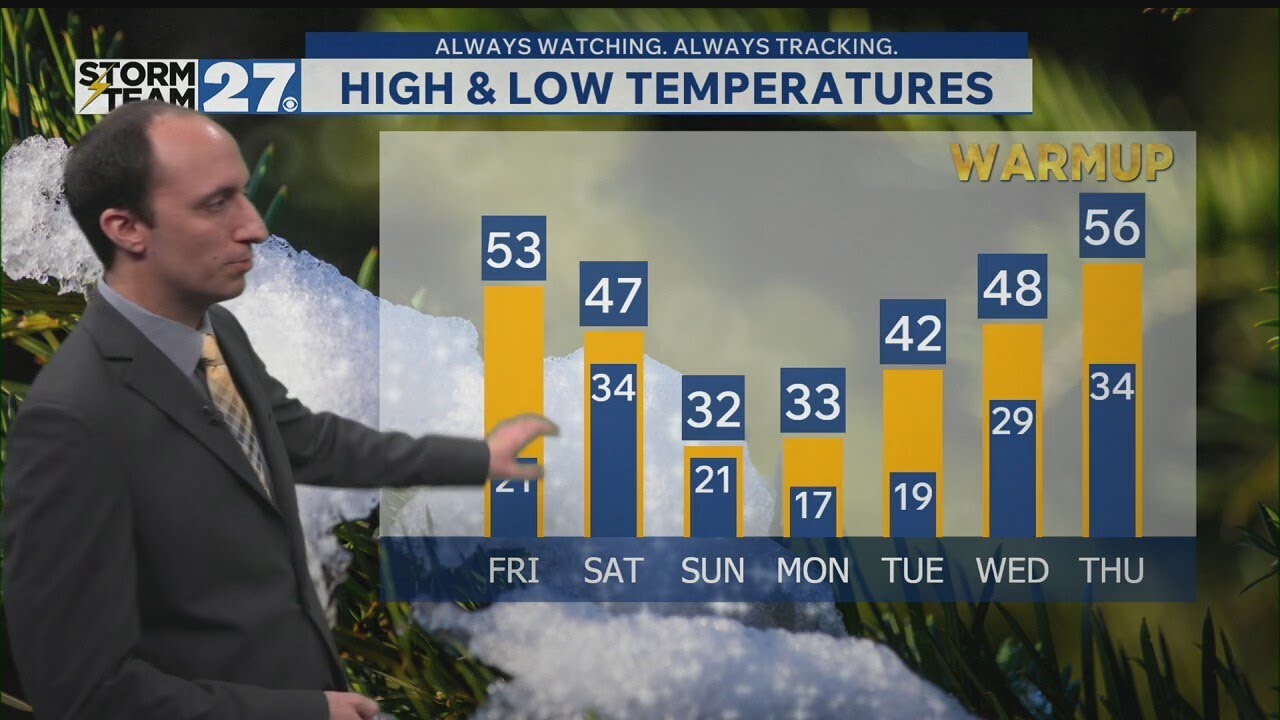 Sunshine and cool Thursday; warmer Friday