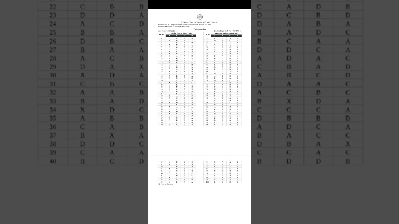 Guruvayoor Dewasom Ldc Final Answerkey Published