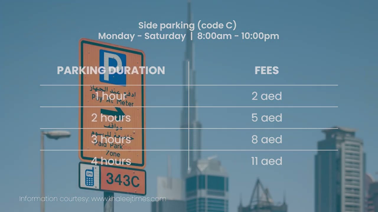 Dubai: What You Should Know About Parking Zones