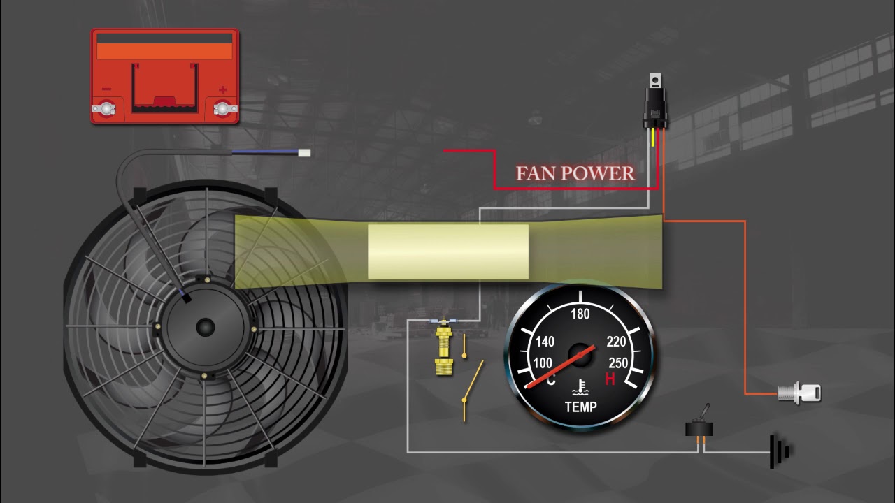 Champion Cooling - Fan Relay Installation