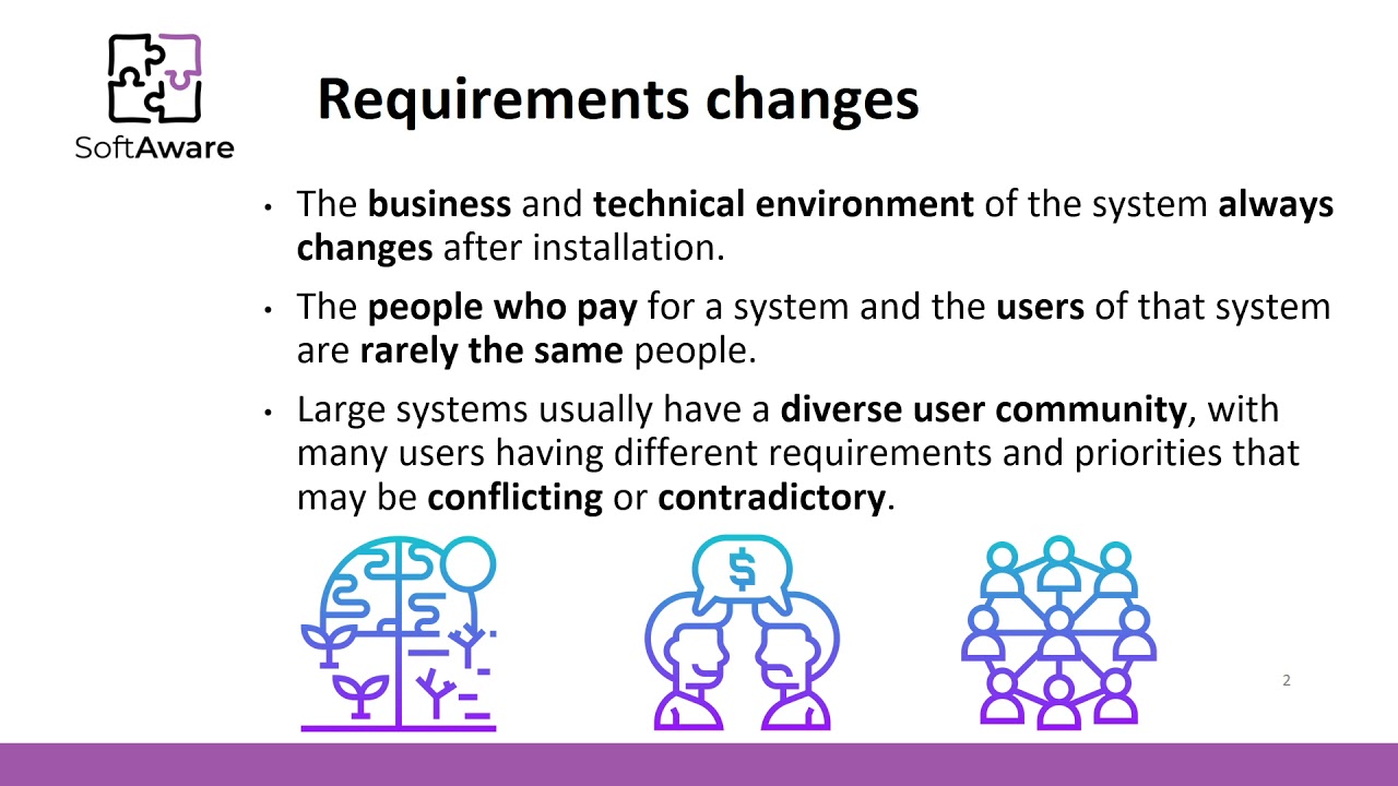 Requirements Management