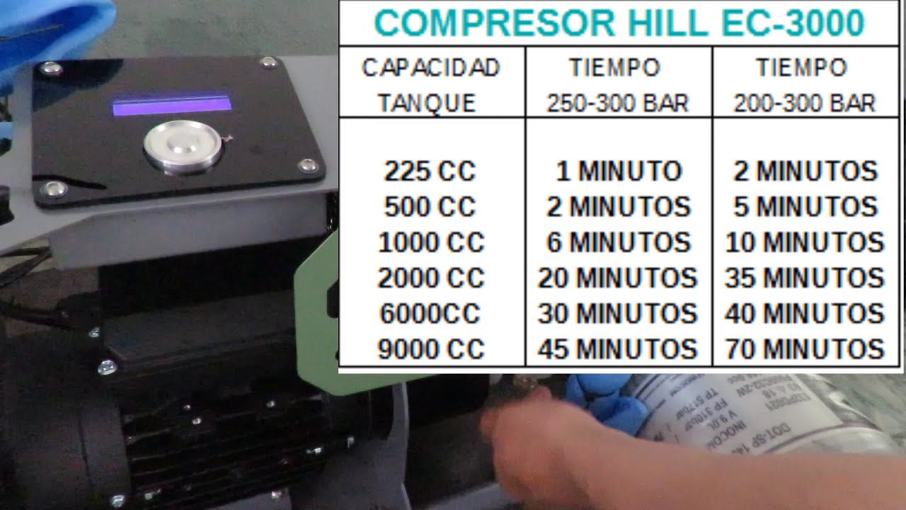 Compresor alta presión Hill EC-3000 llenando tanques de diferente capacidad