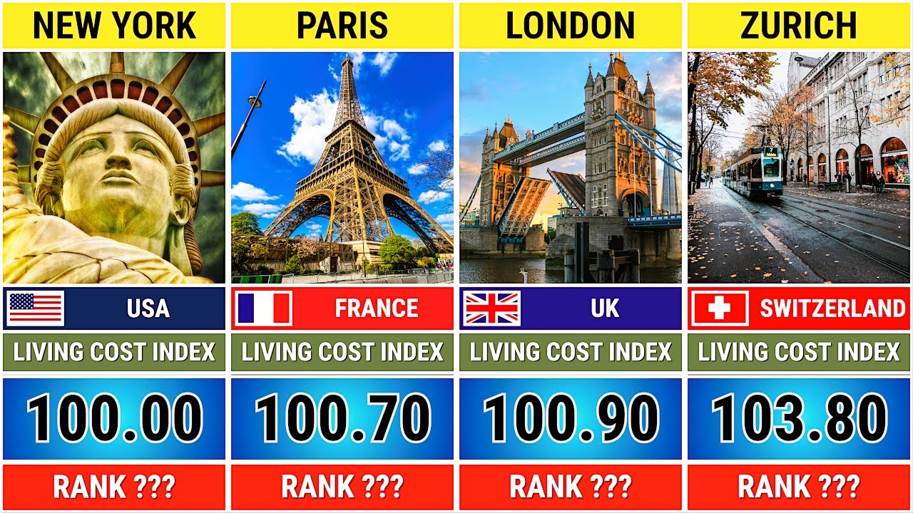 💰 100 Most Expensive Cities in The World