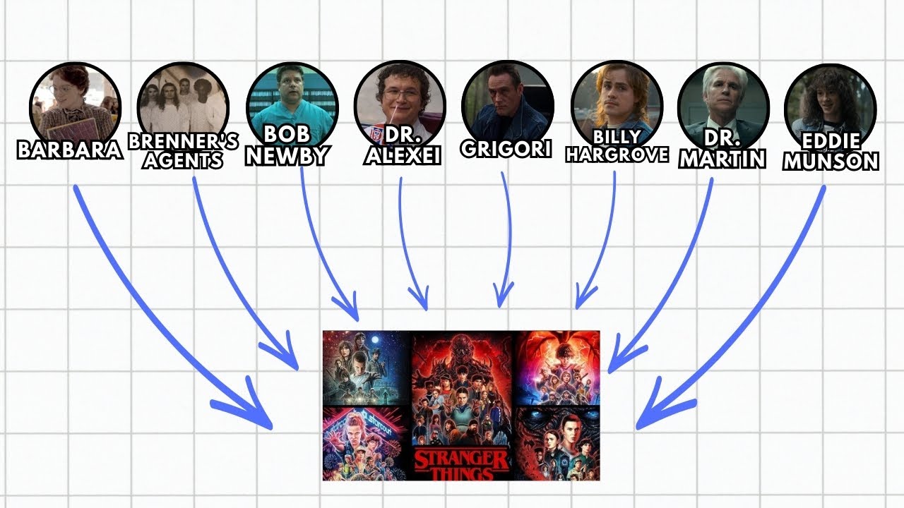 Every MAJOR Death in Stranger Things EXPLAINED!