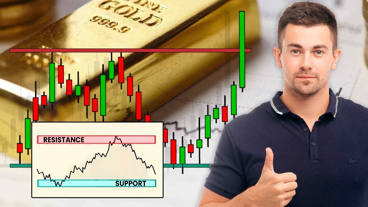 Простой способ найти поддержку и сопротивление на графике золота XAUUSD