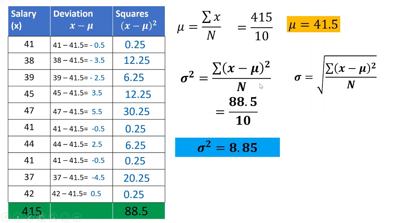 Measures of variations for ungrouped data