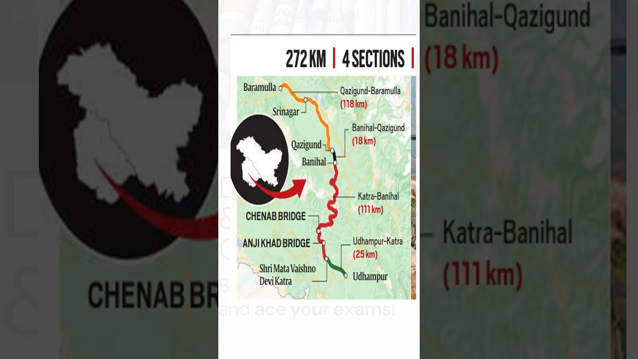 The Train to Kashmir: Udhampur-Srinagar-Baramulla Rail Link Explained | Indian Express | #upsc2026