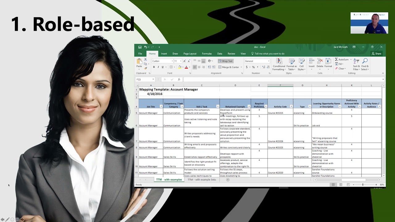 How to develop learning journeys