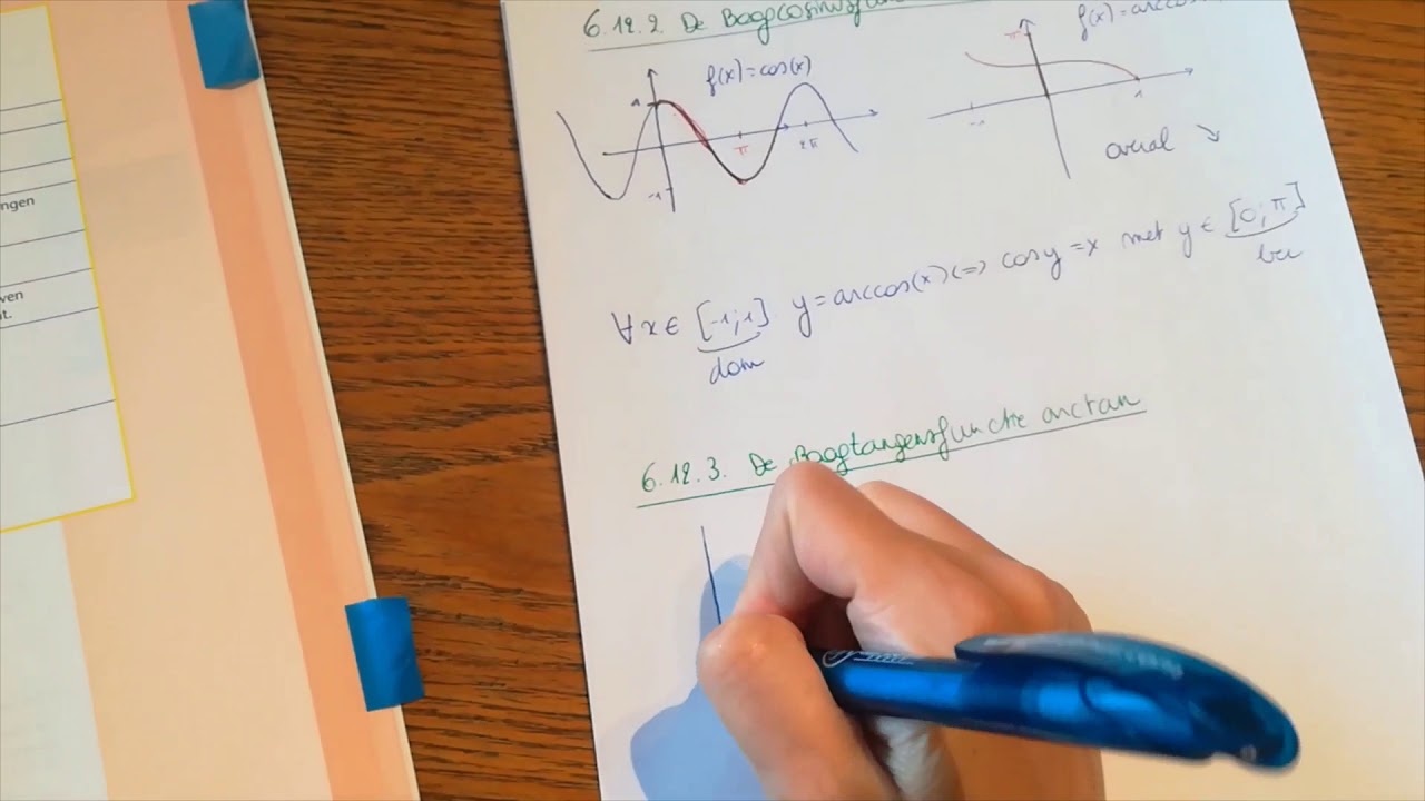 Cyclometrische functies arccos-arctan grafieken bgcos bgtan