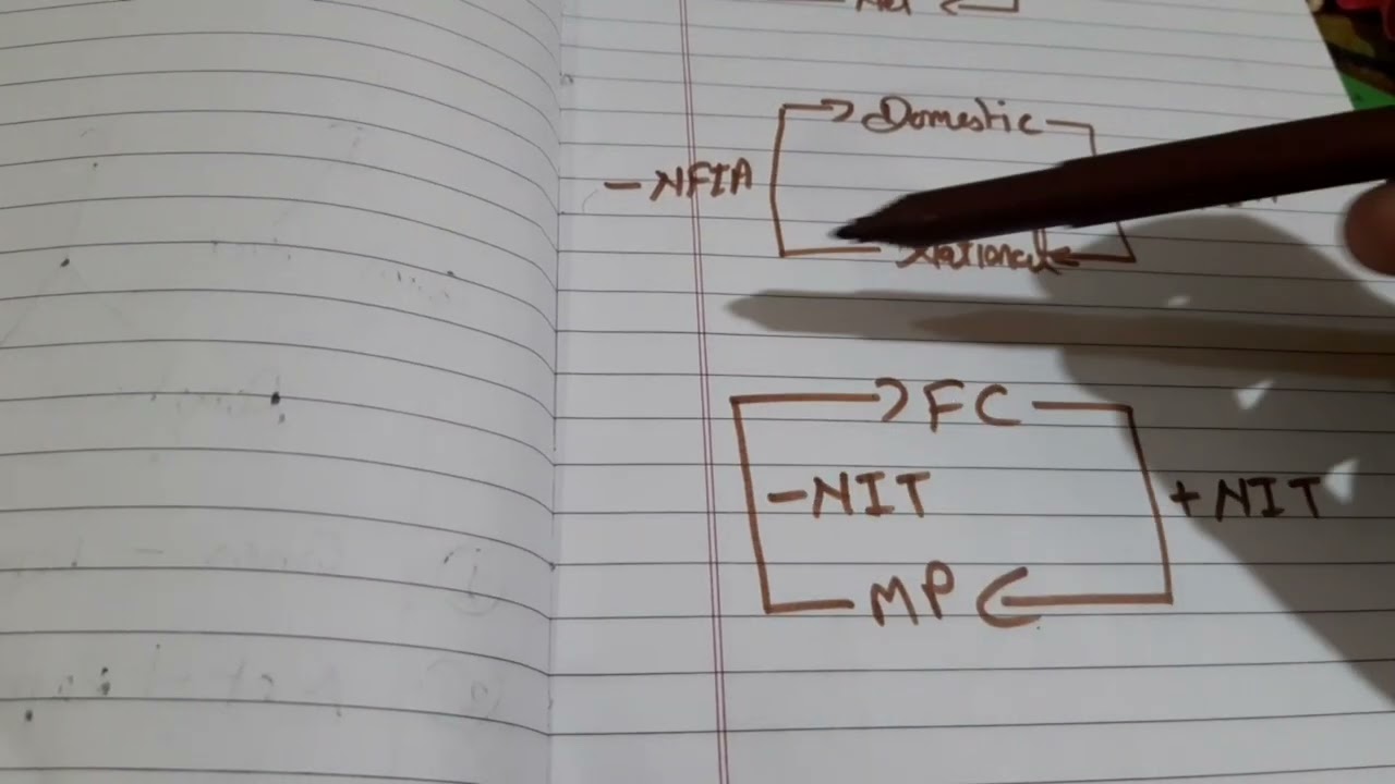 NDP at MP to GNP at FC (National Income) Class XII Economics