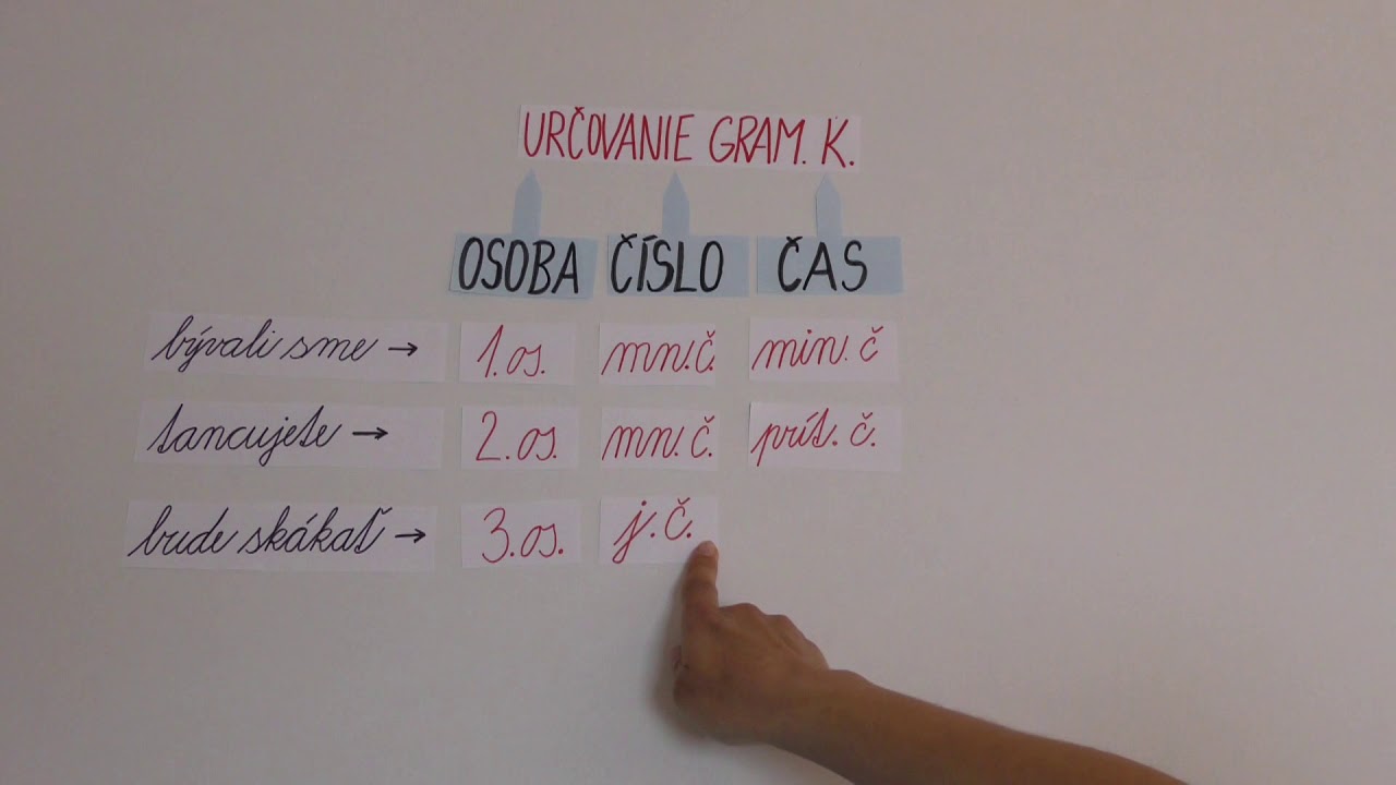 SJL určovanie gram. kat. slovies