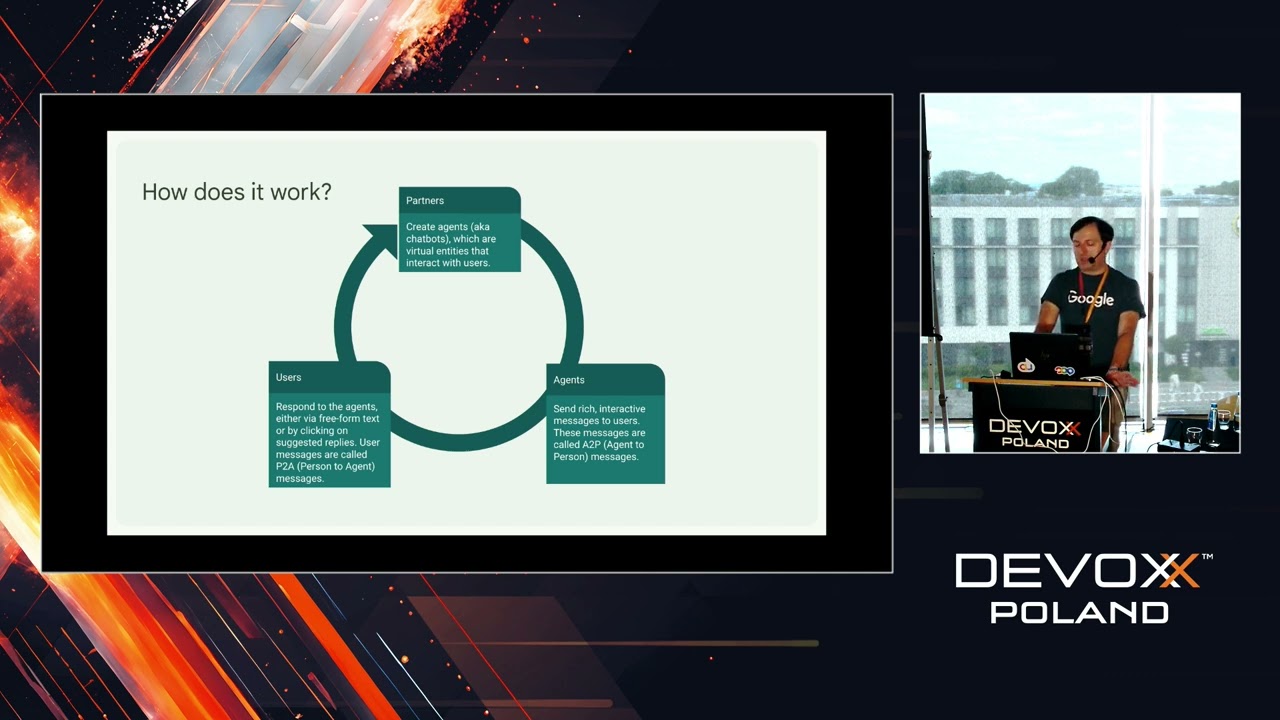Google RCS Business Messaging Deep Dive &bull; Ilya Frank &bull; Devoxx Poland 2024