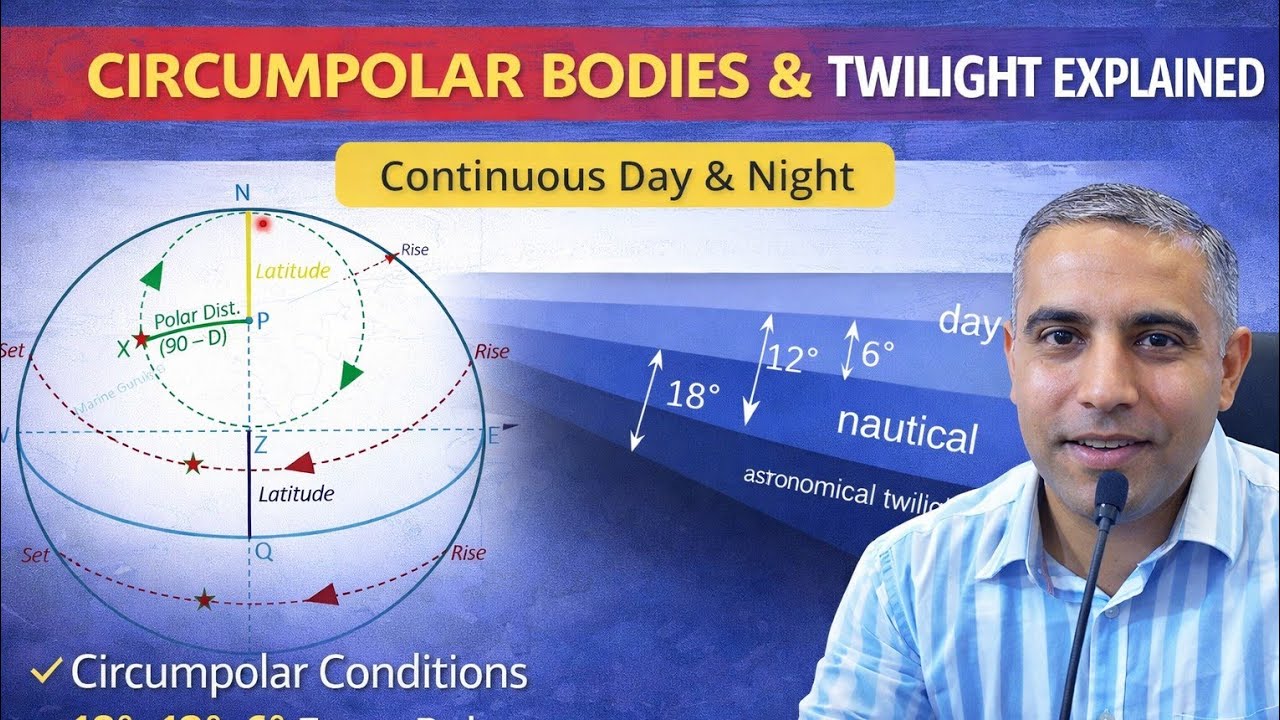 Circumpolar Bodies & Twilights| Continuous Day & Night | Mate Exam MMD | Capt. Vishnu Sharma