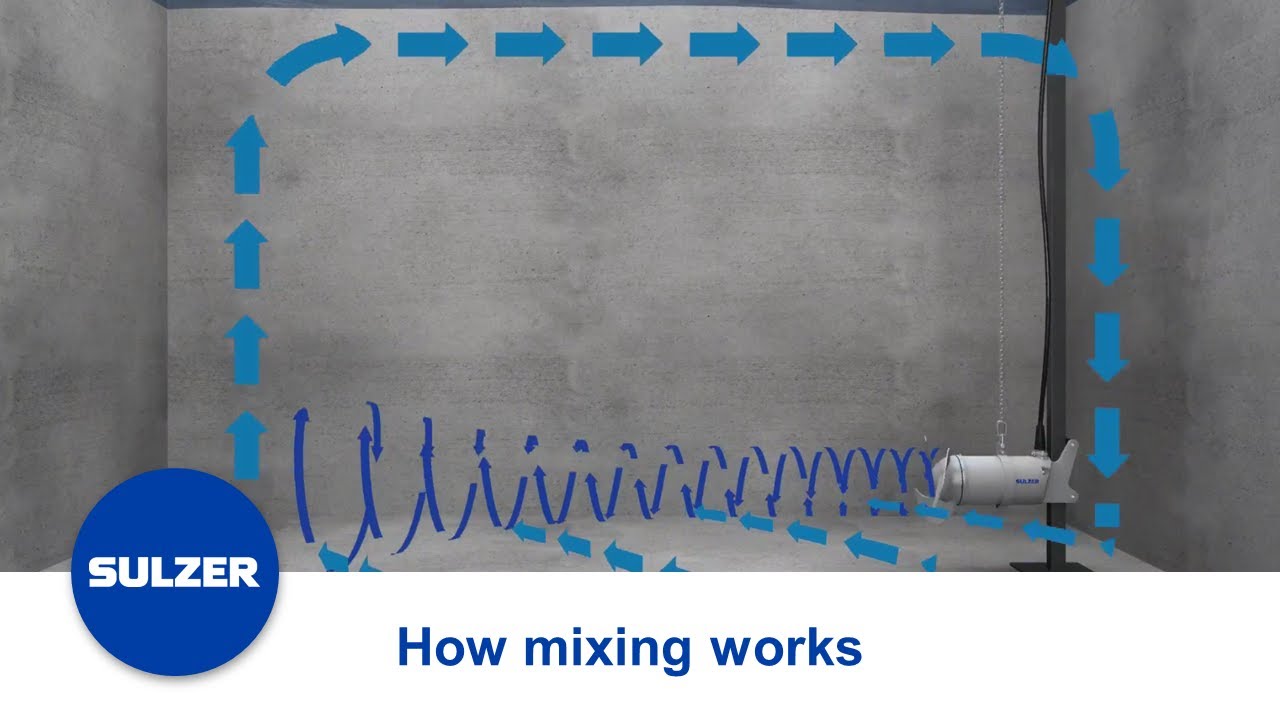 Mixing with submersible mixer type ABS XRW