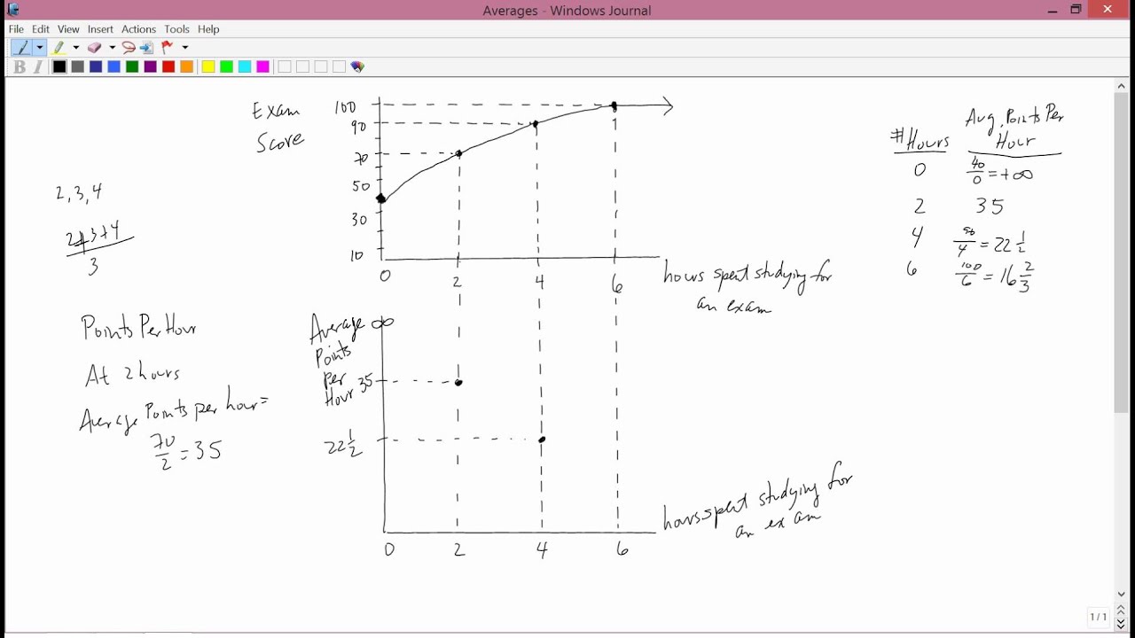 Intermediate Microeconomics: Averages