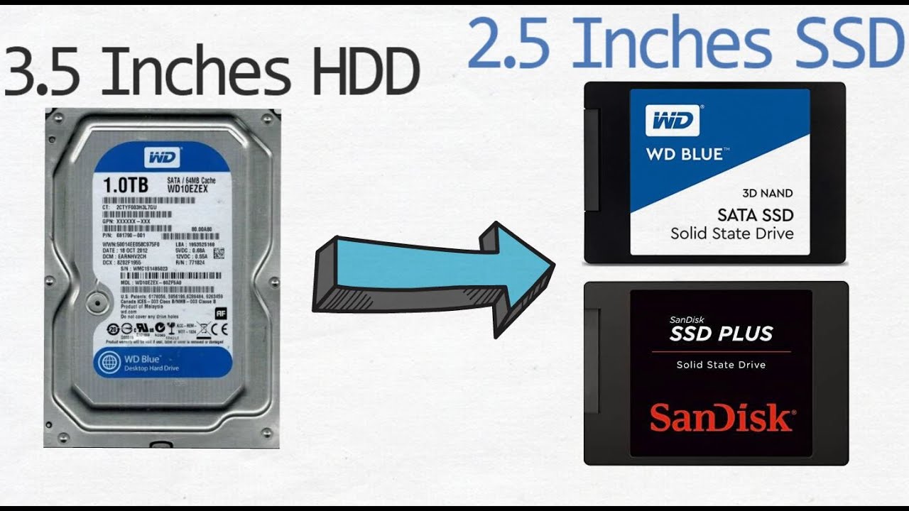 Replace your HDD with 2 SSD with a 2.5