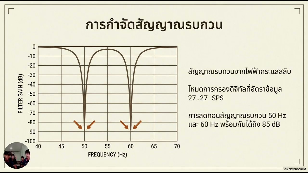 IC AD7172-2