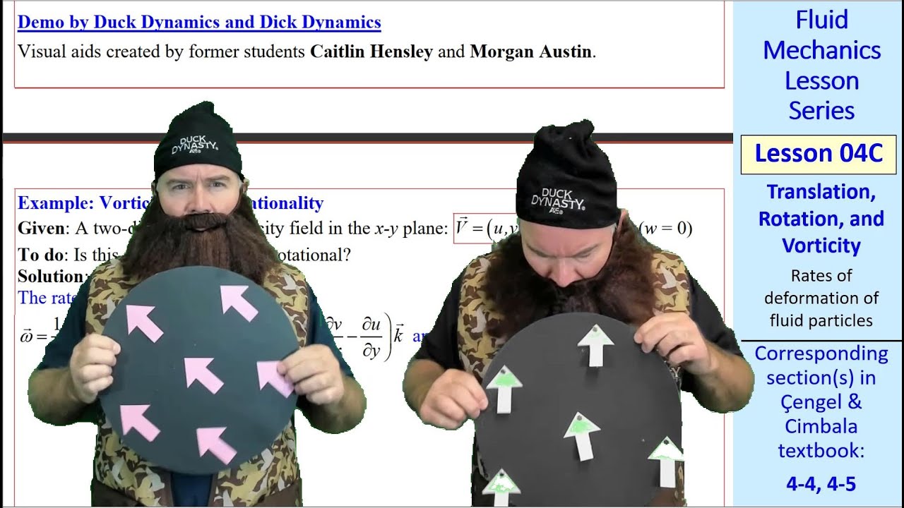 Fluid Mechanics Lesson 04C: Translation, Rotation, and Vorticity