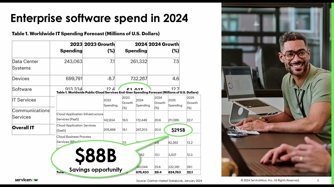 ServiceNow SAM: Overview and Demo