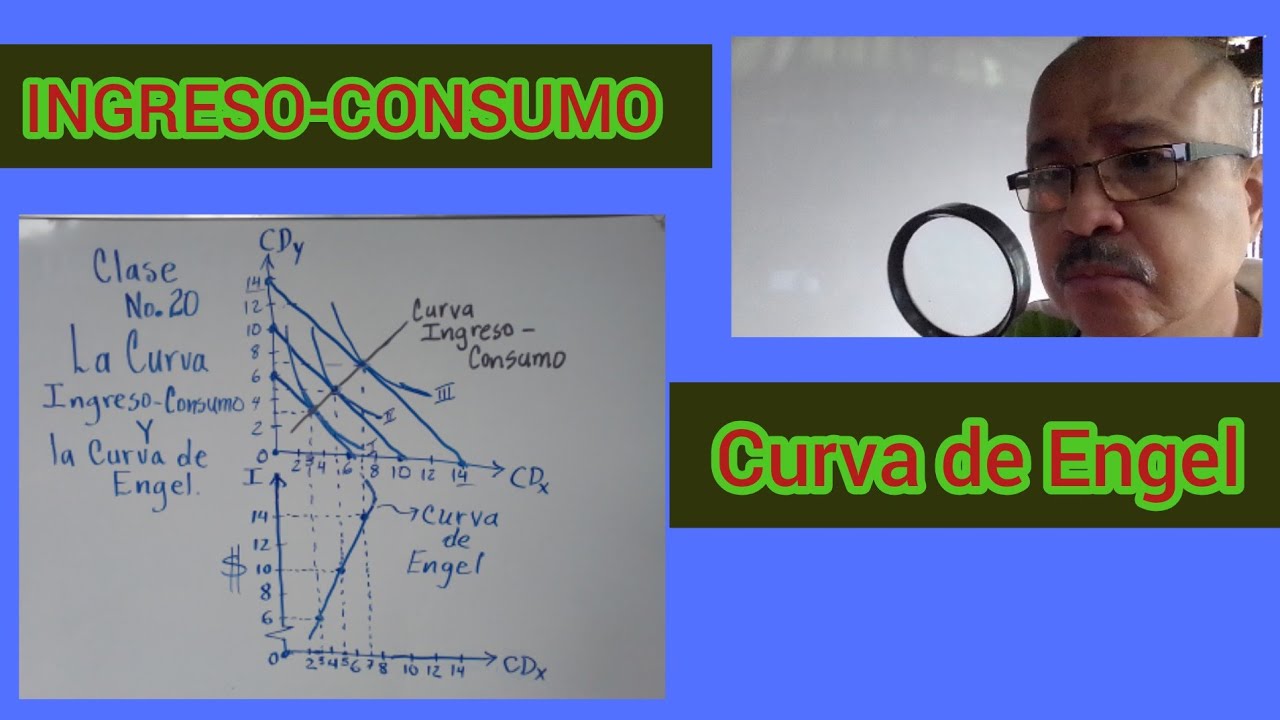 Clase_No._20_La_curva_ Ingreso_Consumo_y_la_curva _de_Engel.