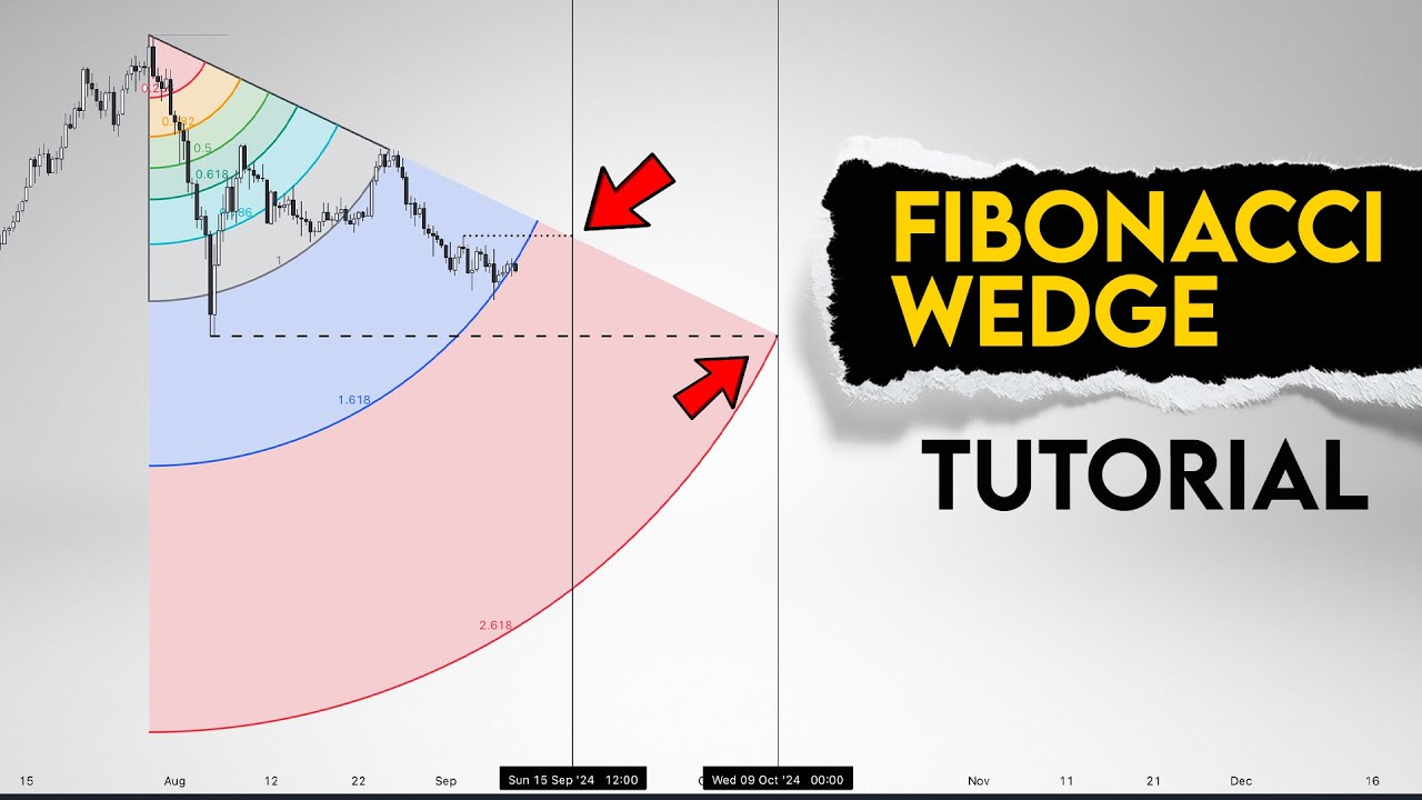 Fibonacci Wedge in trading! How to find key levels?