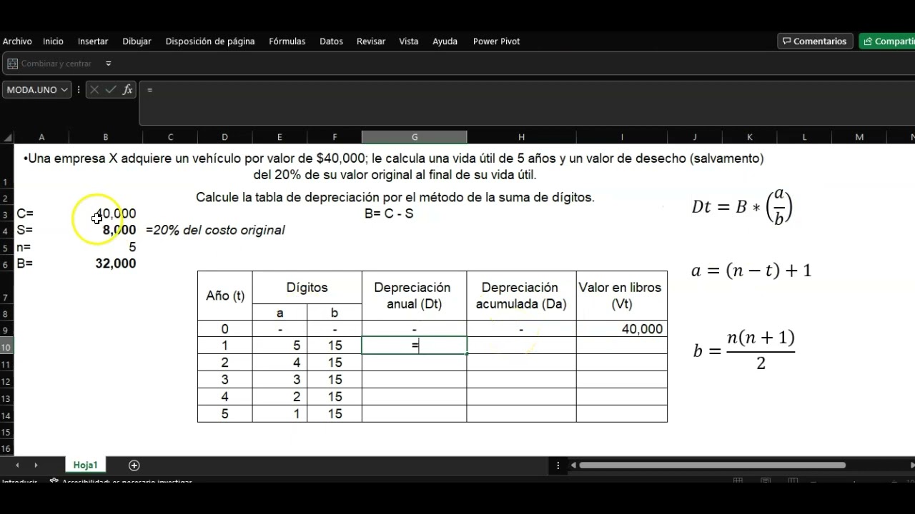 Depreciación de activos fijos - Método de suma de dígitos