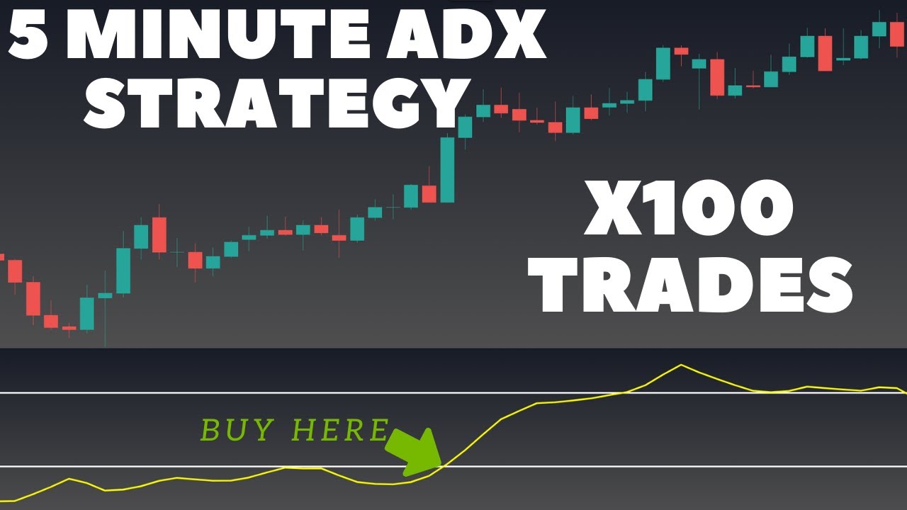 5 Minute ADX Day Trading Strategy 