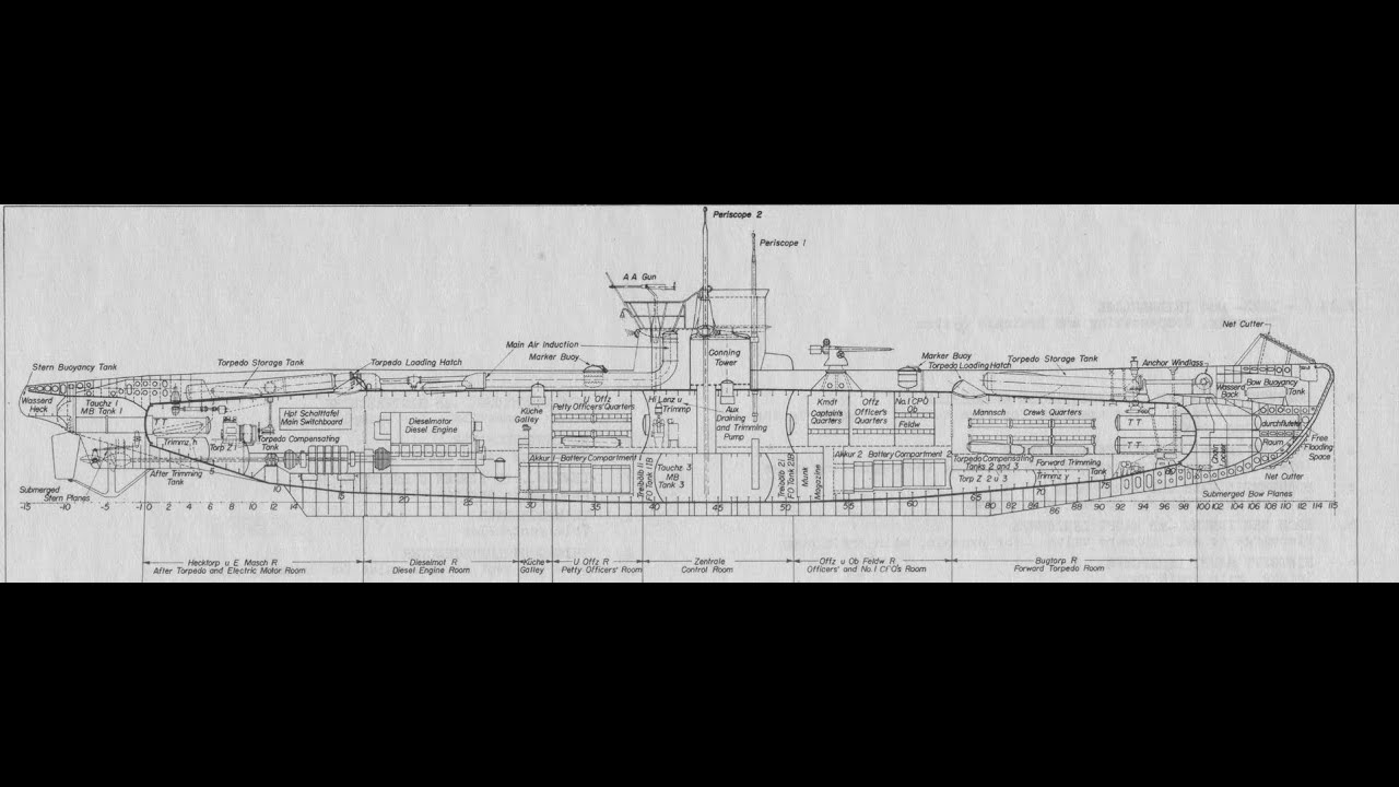что то про лодки