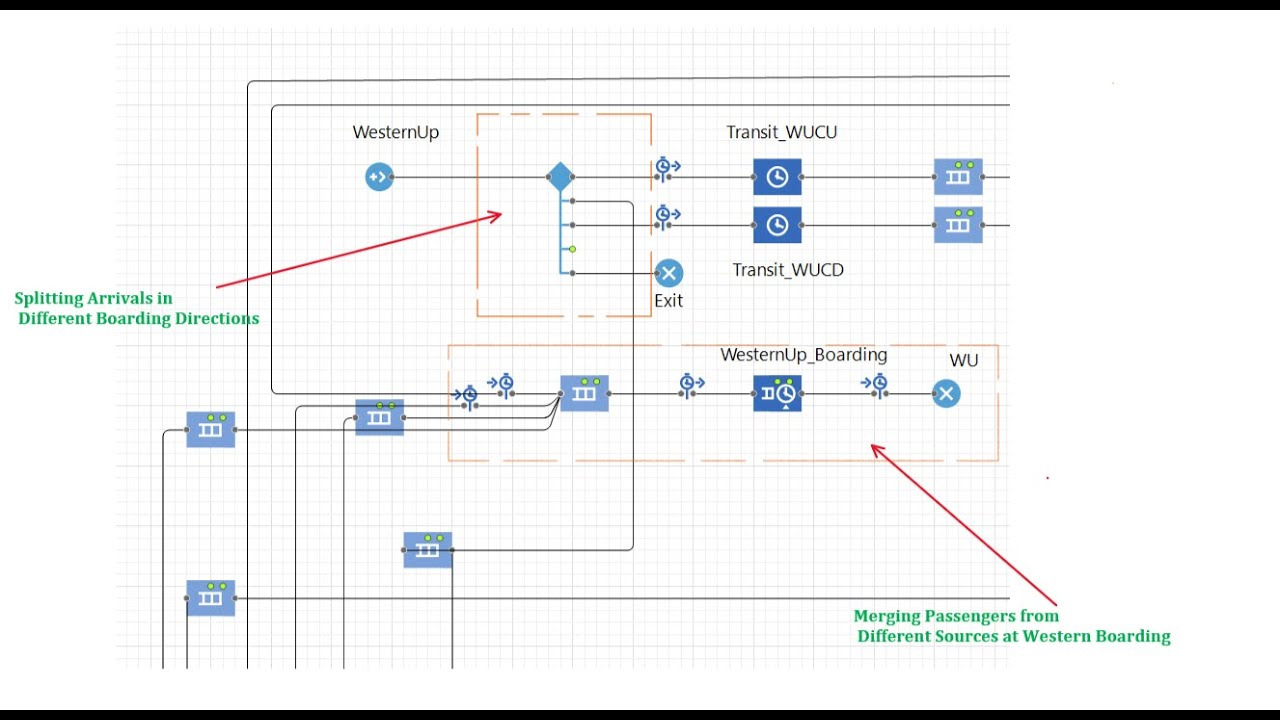 IE 630 Simulation of Dadar Station Transit Hub