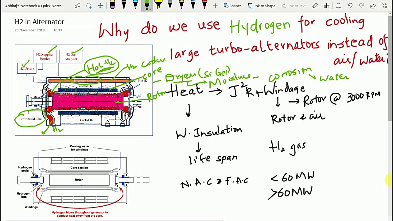 Alternator Cooling - Why HYDROGEN instead of Air/Water?