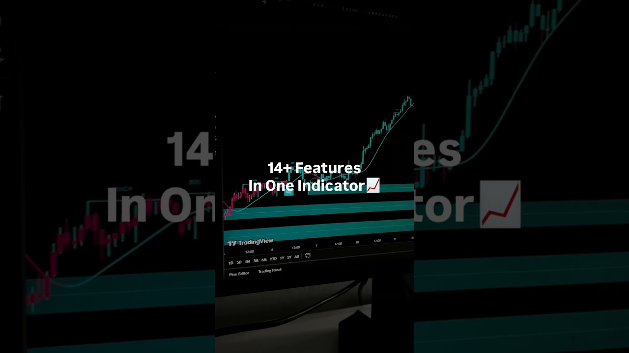 Indicator That Changes Trading