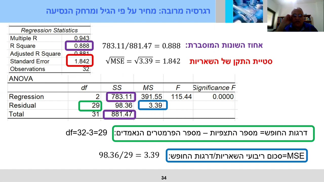 מבוא לסטטיסטיקה 37: רגרסיה מרובה