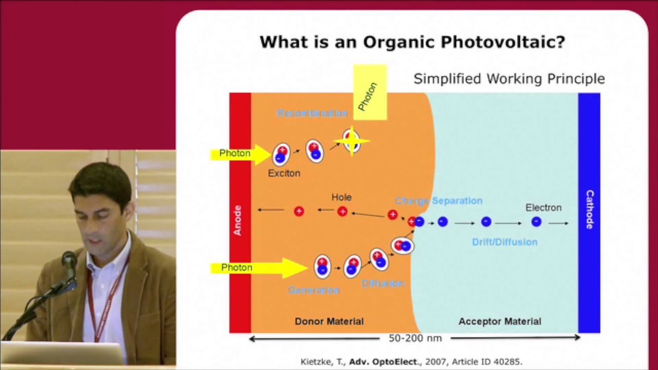 Advanced Electron Transport Materials for Application in Organic Photovoltaics (OPV)