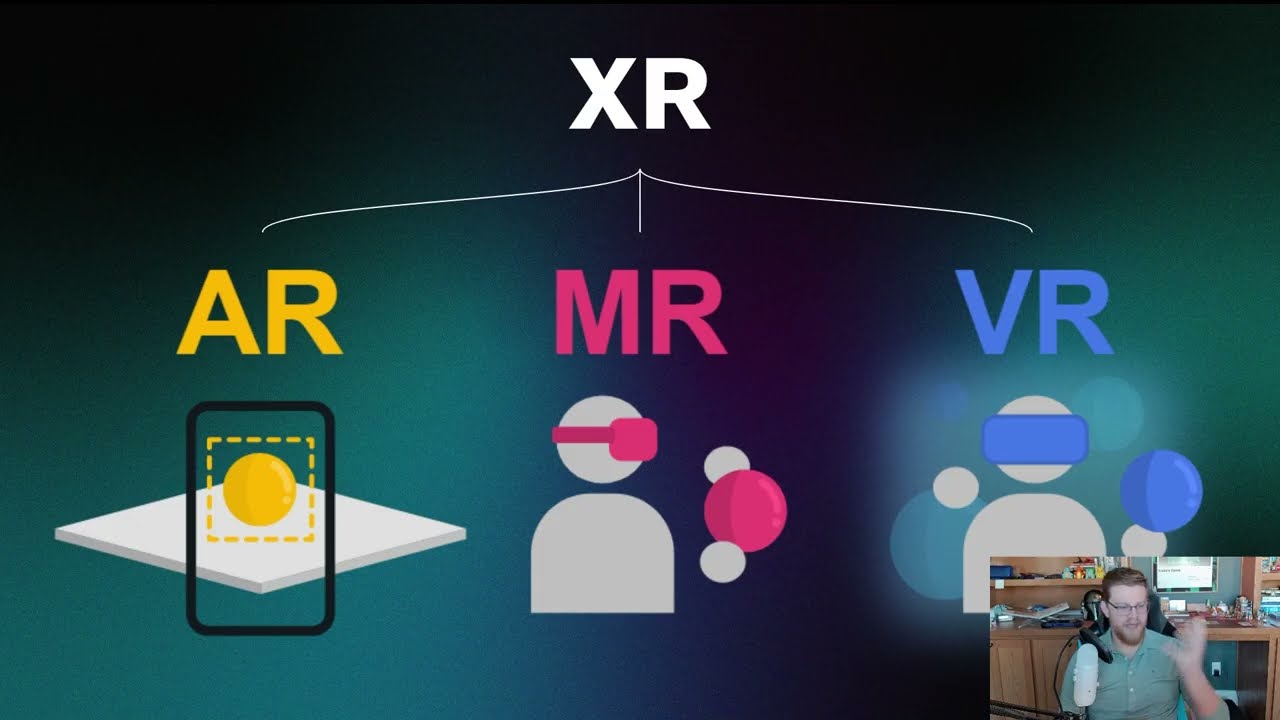 Полное руководство для начинающих по VR/AR (виртуальной и дополненной реальности) — термины, техн...