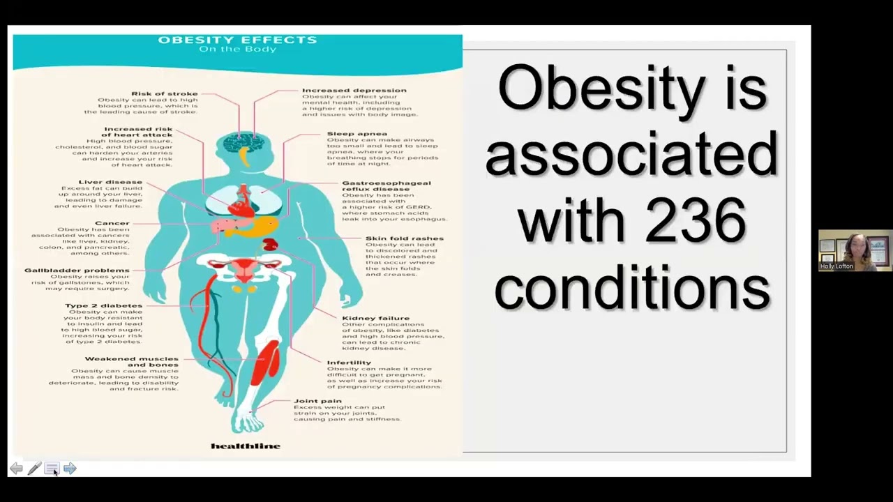 The State of Obesity