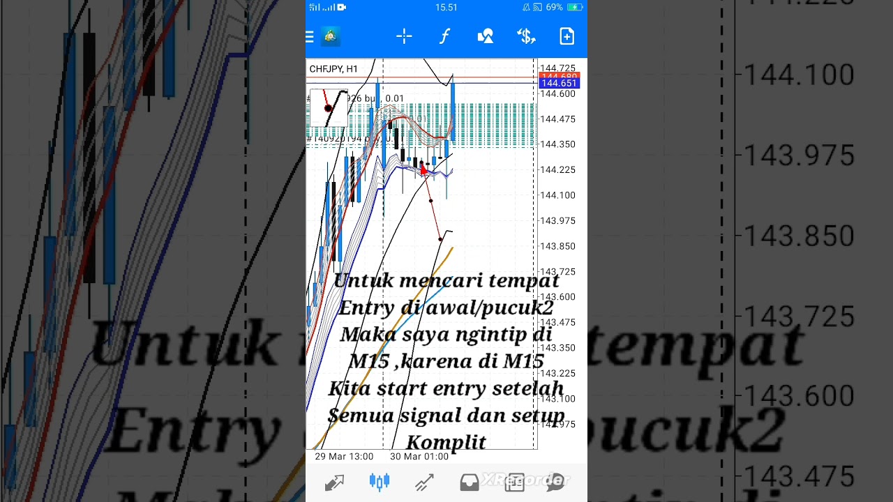 BBMA Oma Ally || Scalping H4 pair CHFJPY,  Full layerrr gaess...