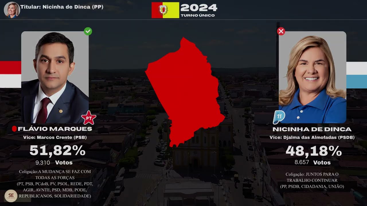 Eleições para a prefeitura de Tabira - PE (1955 - 2024)