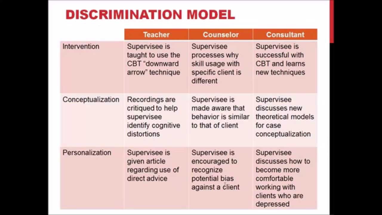 Counseling Supervision - The Discrimination Model
