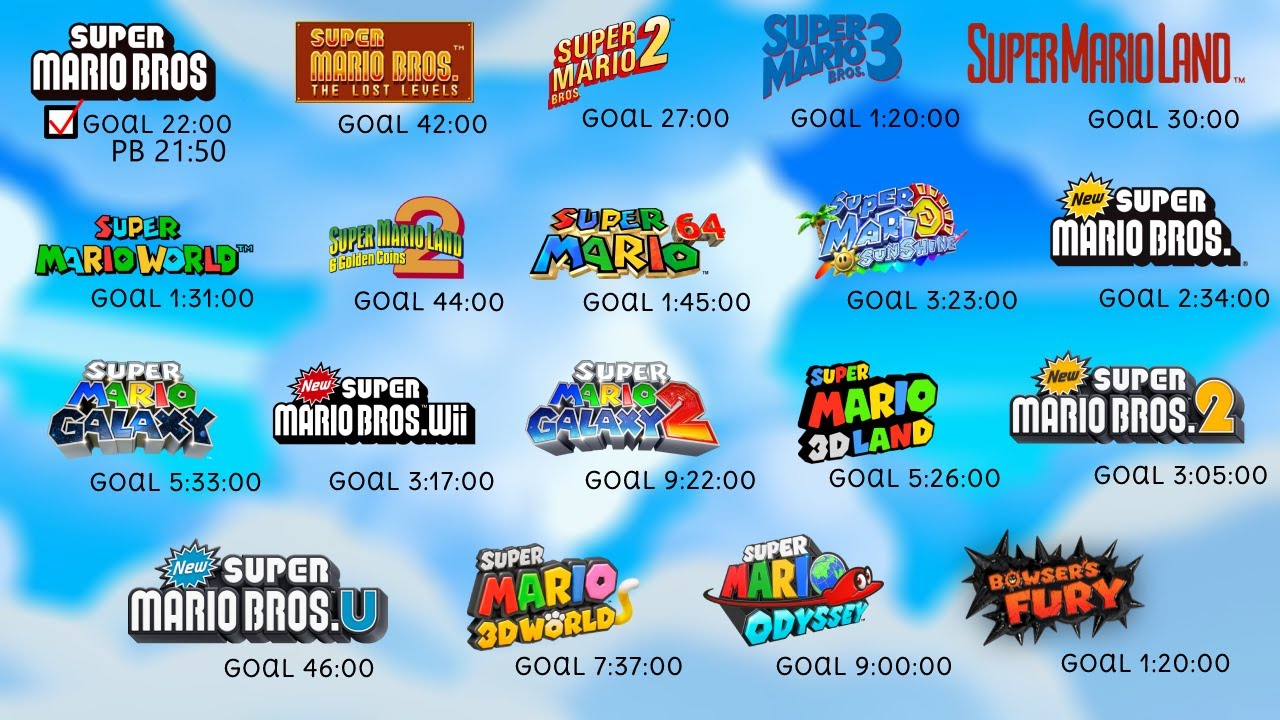 Speedrunning Lost Levels
