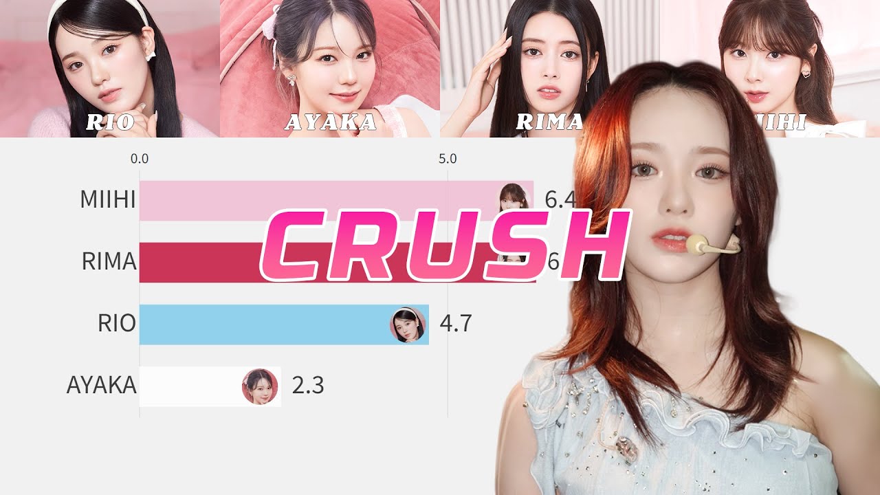 NiziU 「CRUSH」バーチャートレース【Line Distribution】【パート割り/パート分け/歌割り/歌詞】