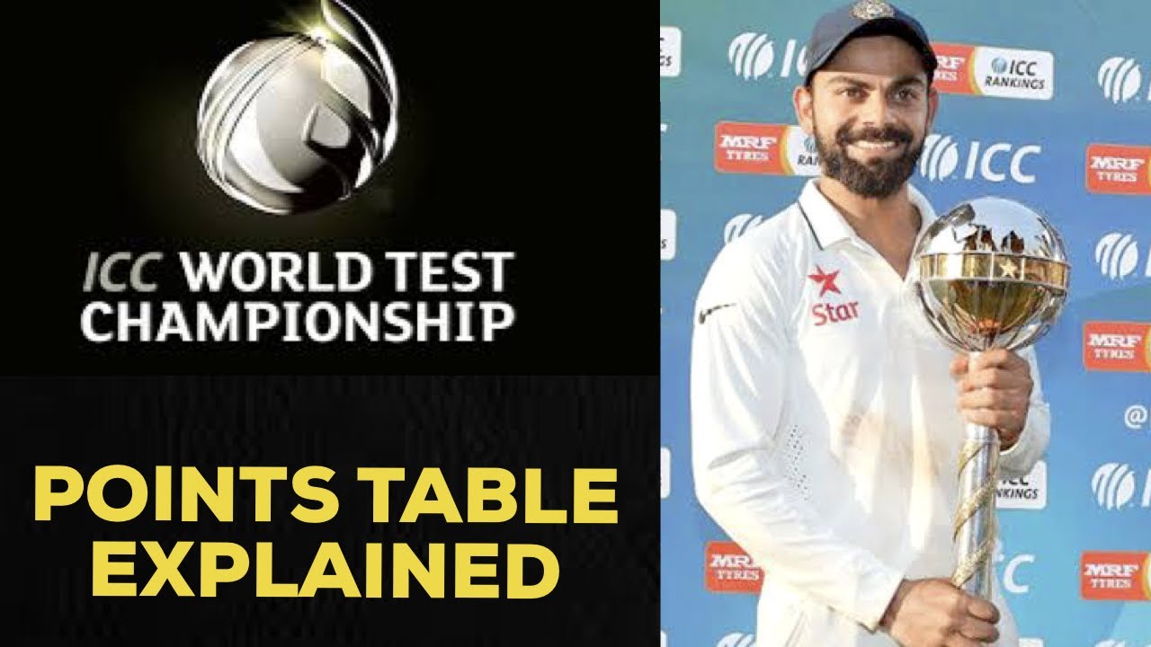 ICC WORLD TEST CHAMPIONSHIP | POINTS TABLE EXPLAINED | INDIAN CRICKET TEAM