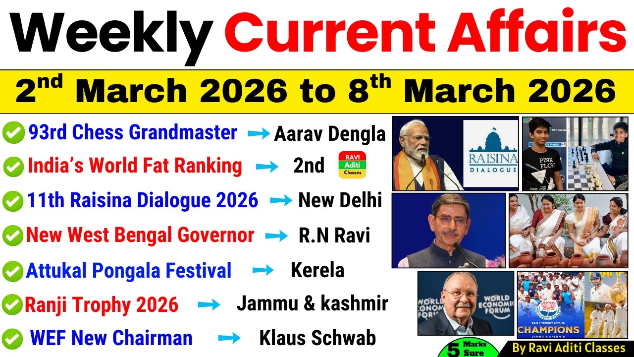 Weekly Current Affairs 2026 | 2 March to 8 March 2026 | Important Current Affairs 2026 | ssc railway