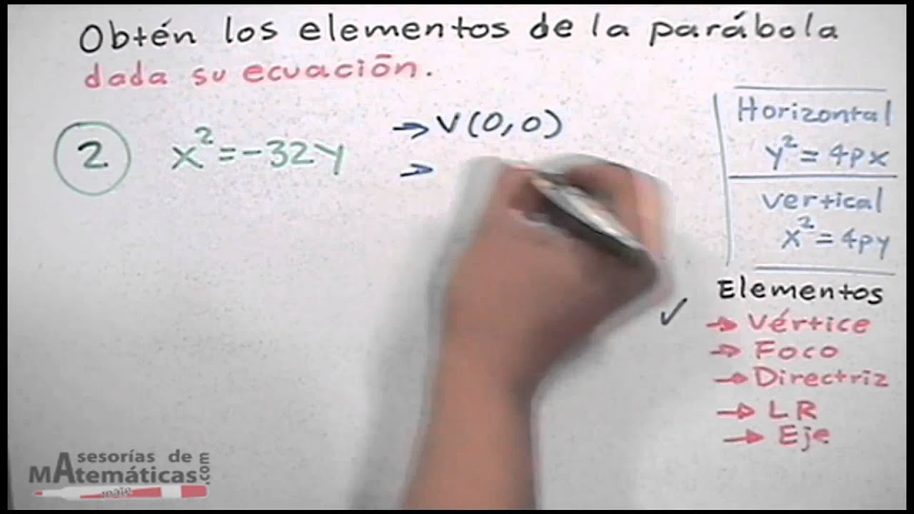 * Elementos de una parábola dada su ecuación ordinaria (origen)