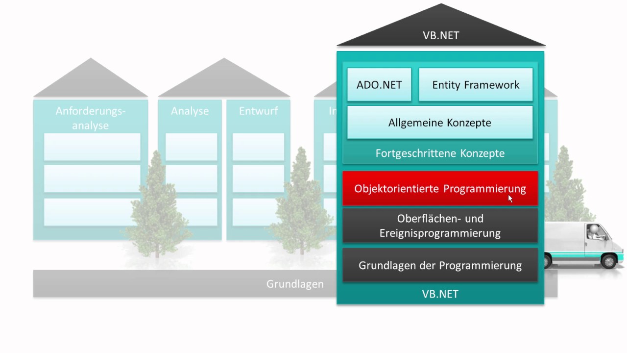 SE0801 Einstieg - VB.NET Objektorientierte Programmierung