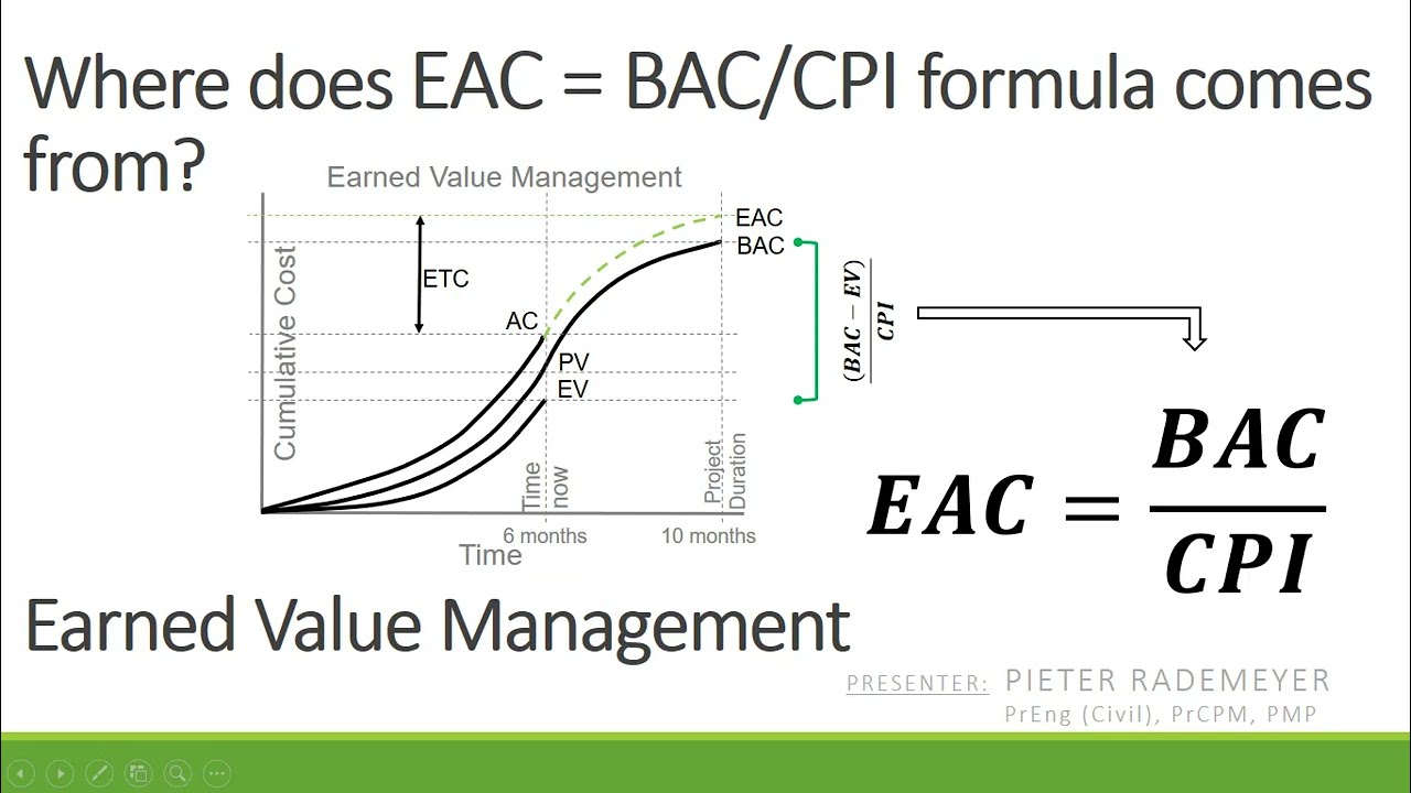 Where does EAC = BAC / CPI formula comes from in Earned Value Management?