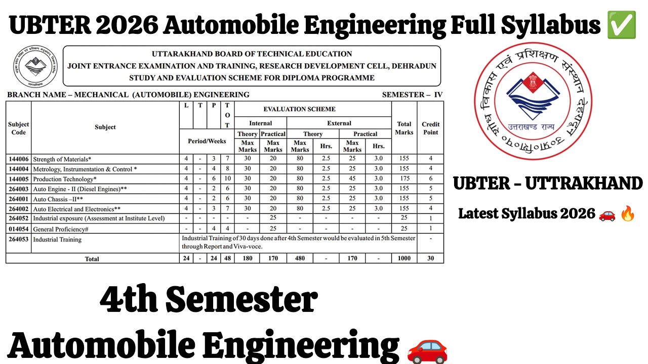 UBTER Uttarakhand Automobile Engineering Syllabus 2026 | 4th Sem Complete Details