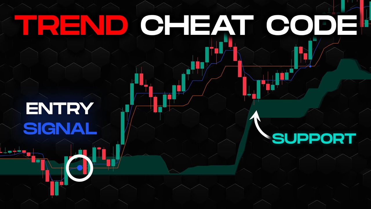 Most Insane Ichimoku Indicator Catches Every Trend