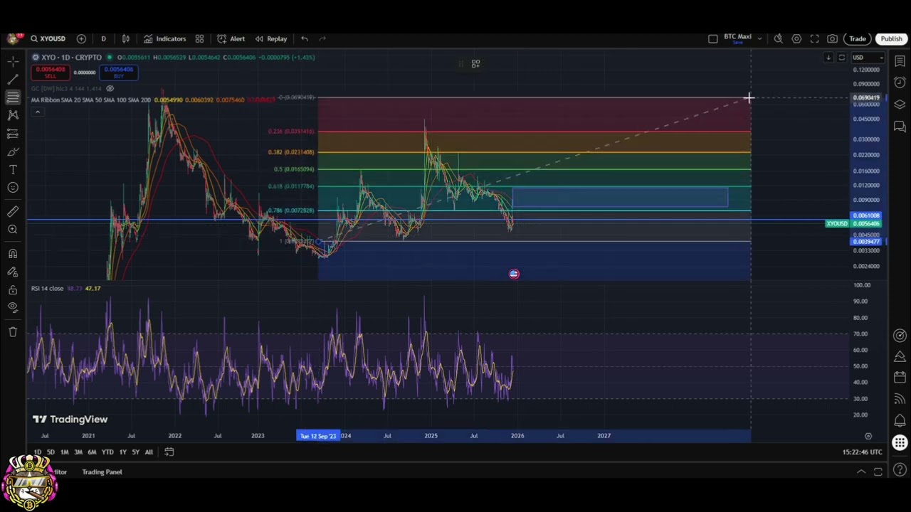 XYO Crypto Breakout Alert: Critical .002061 Level! #shorts