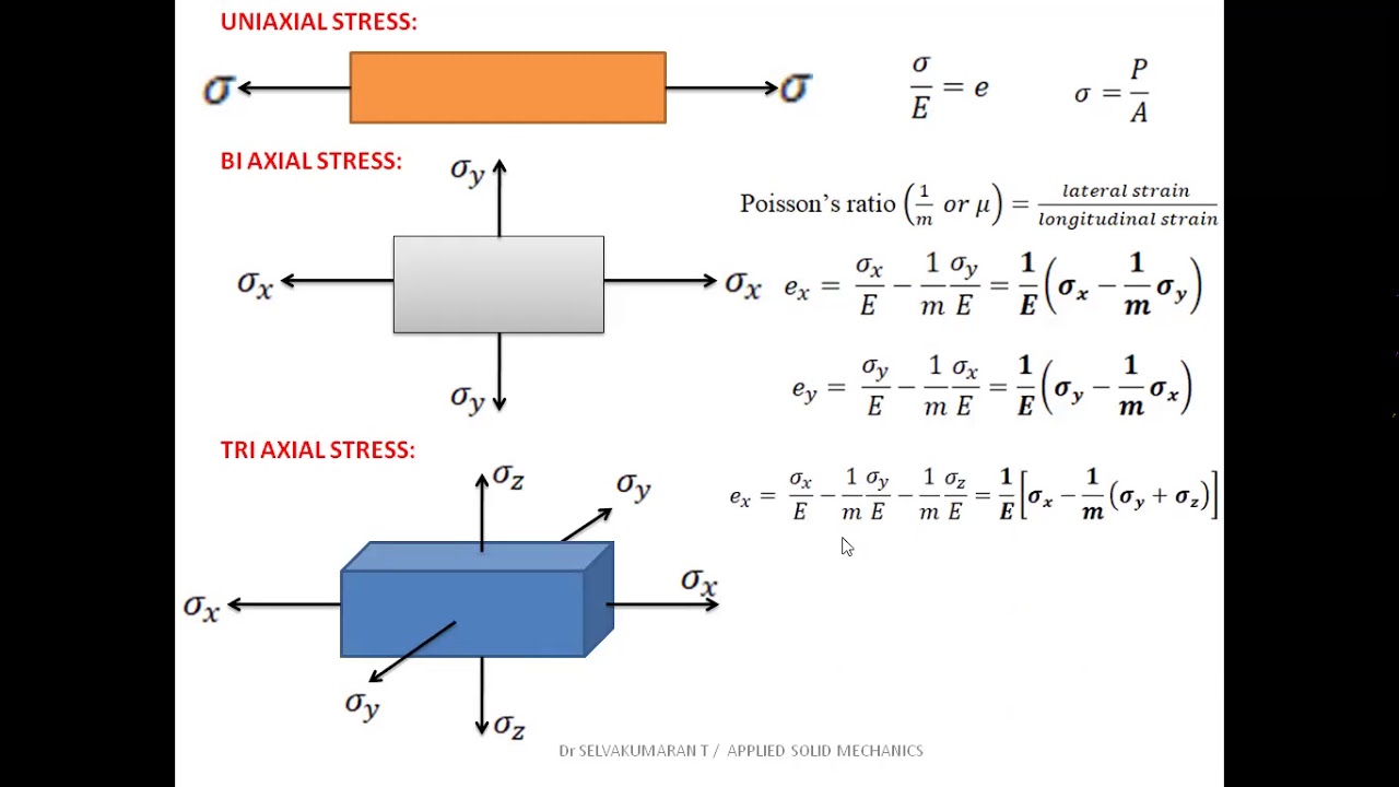 LECTURE 2