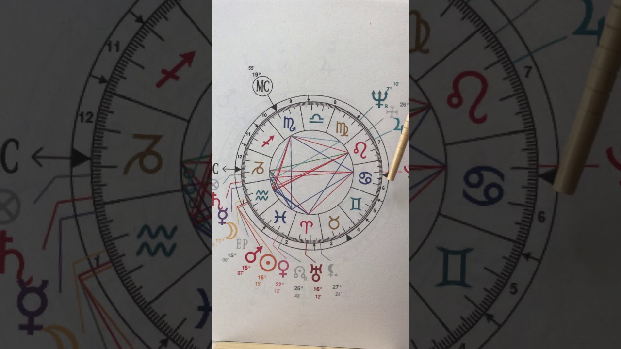 Cours d&rsquo;interpr&eacute;tation du th&egrave;me astral : plan&egrave;te dominante du th&egrave;me astral de Fran&ccedil;ois Truffaut